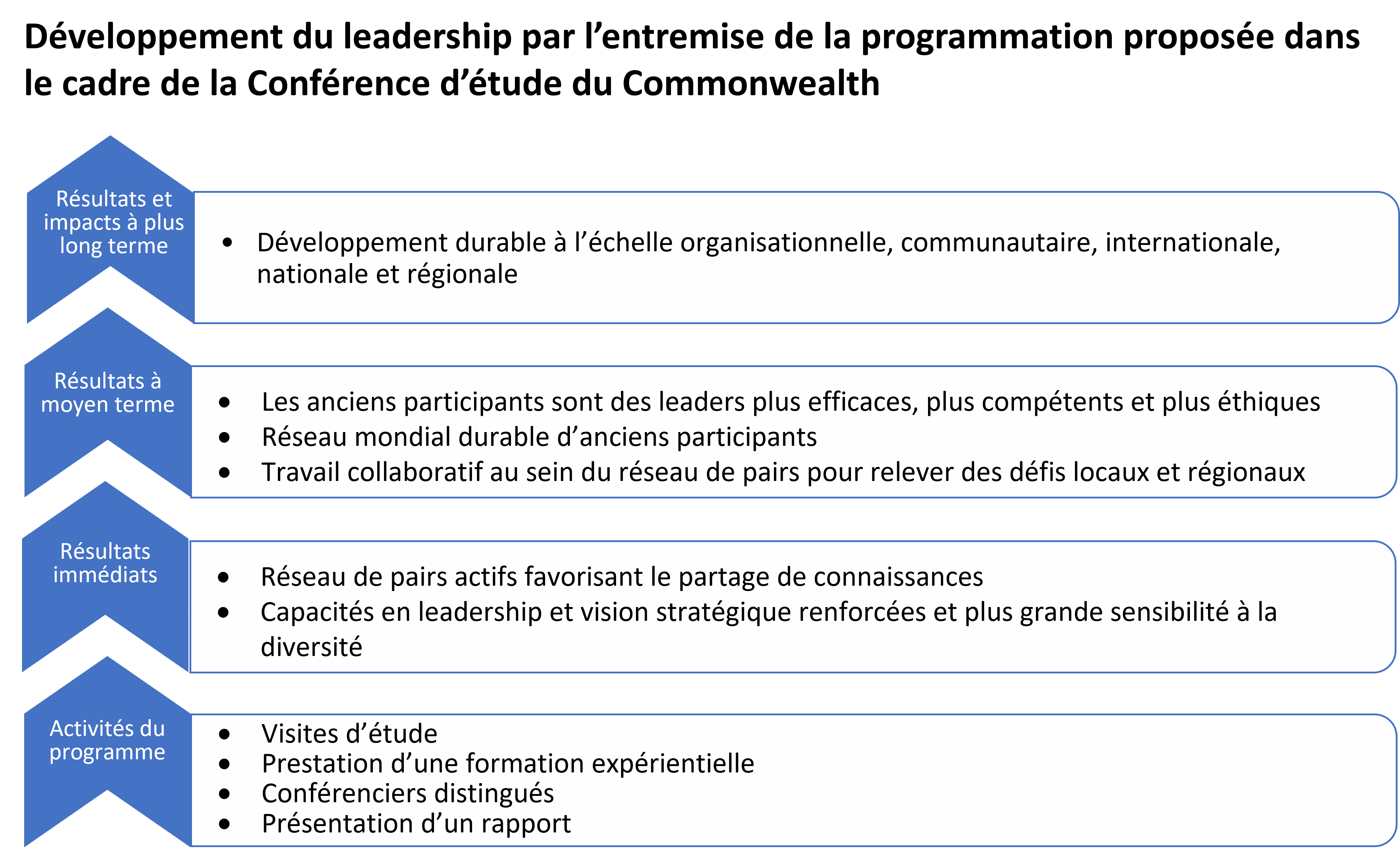 LeadershipDevThroughCSC